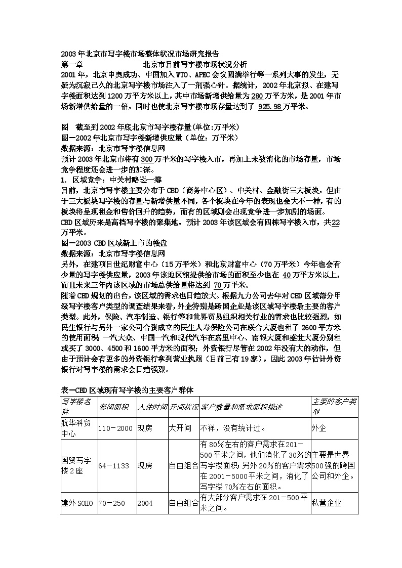 2003年北京市写字楼市场整体状况市场研究报告.doc-图一