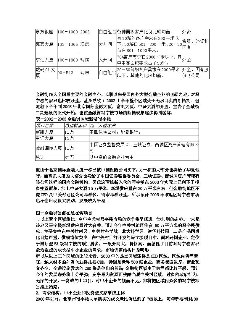 2003年北京市写字楼市场整体状况市场研究报告.doc-图二