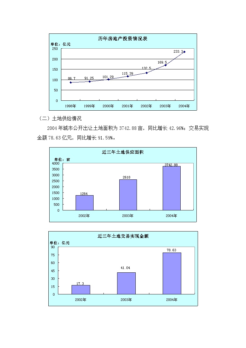 2004年武汉房地产市场情况分析报告.doc-图二
