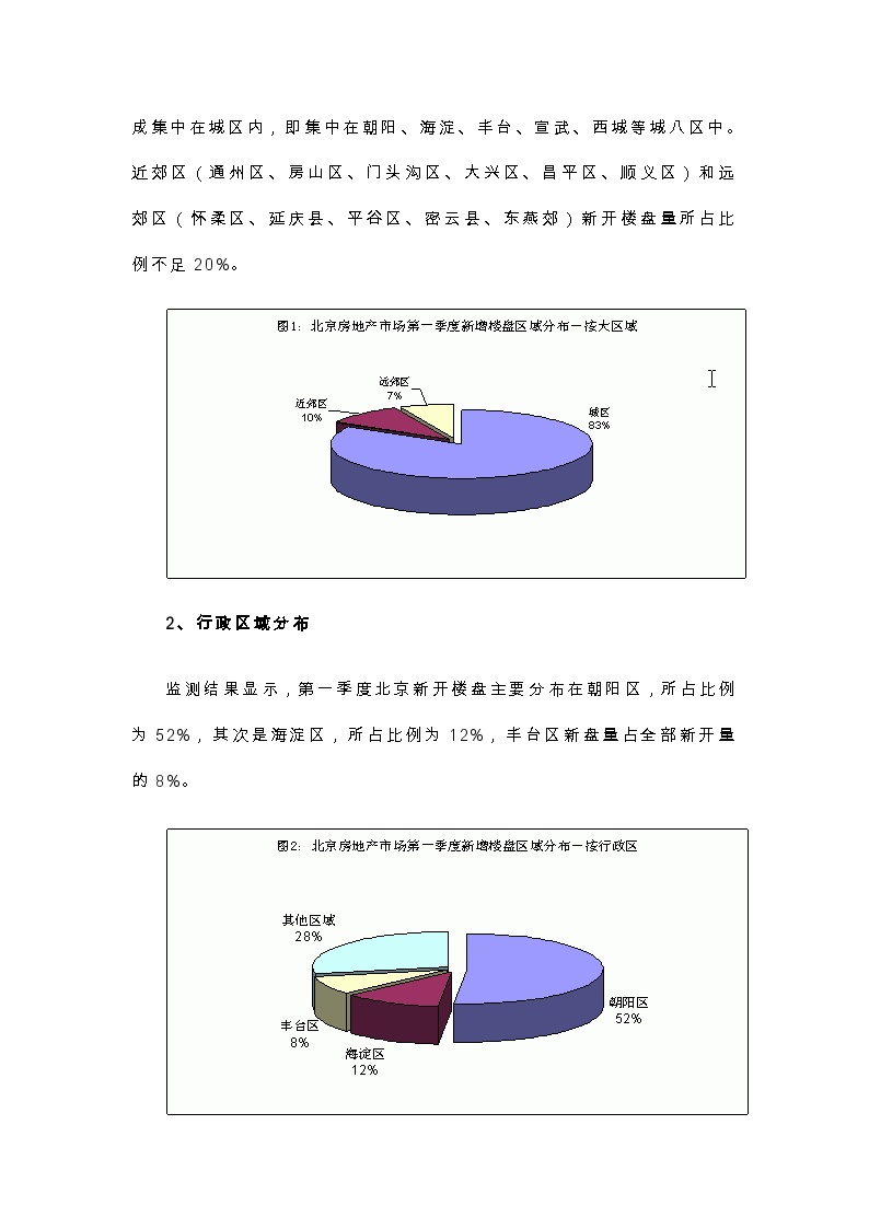 2005年第一季度北京楼市供应状况分析报告.doc-图二