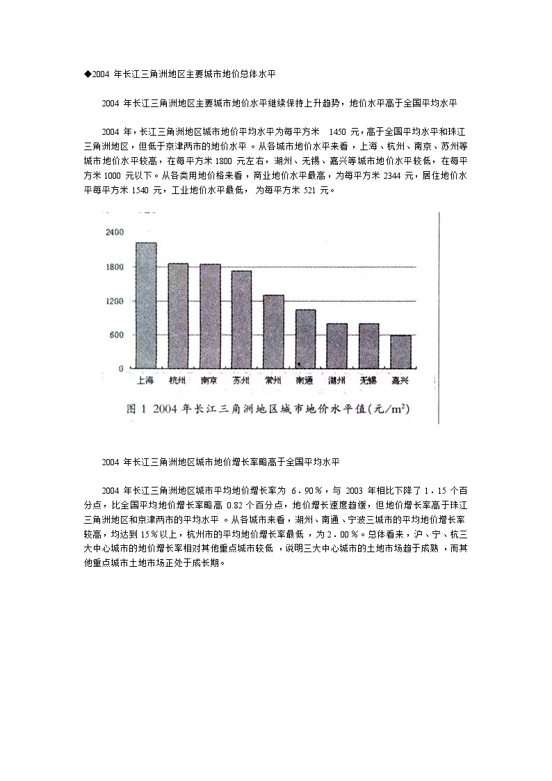全国：2004年长江三角洲地区城市地价监测报告（附图）.doc-图一