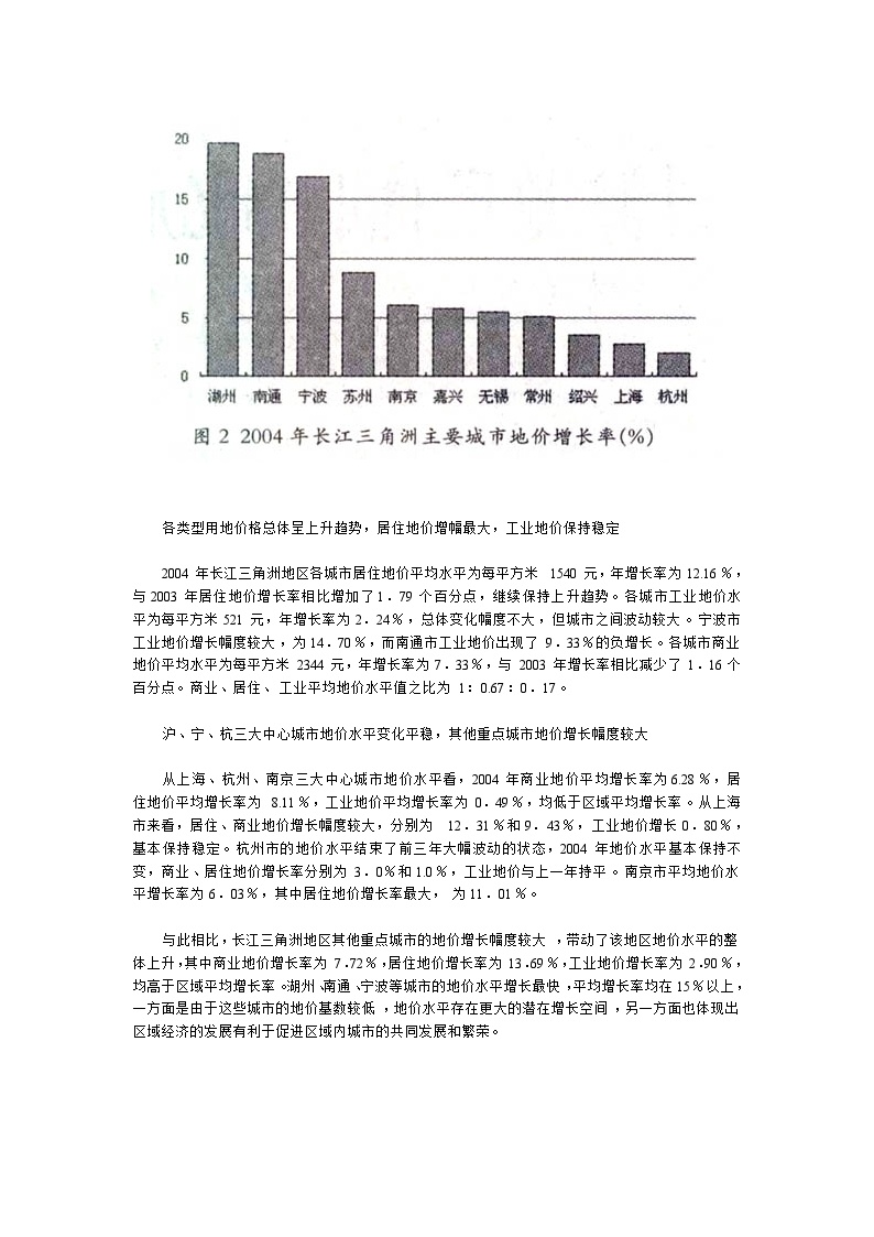 全国：2004年长江三角洲地区城市地价监测报告（附图）.doc-图二