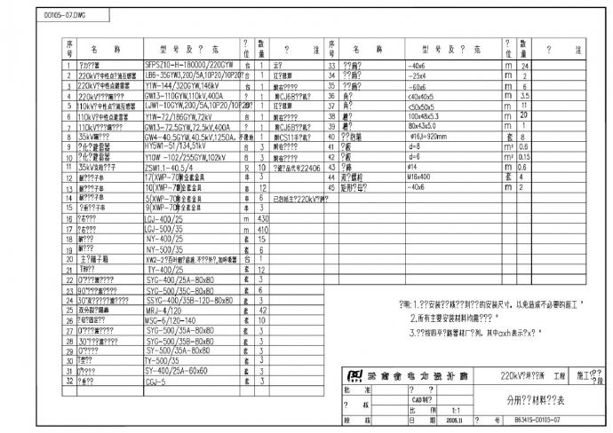 105-07分册设备材料汇总表_图1