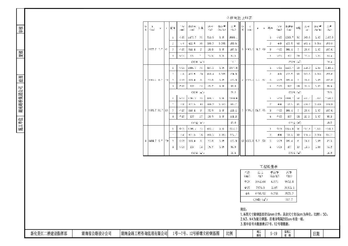 1-7-12号桥墩立柱钢筋图