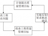 给排水工程施工图片1