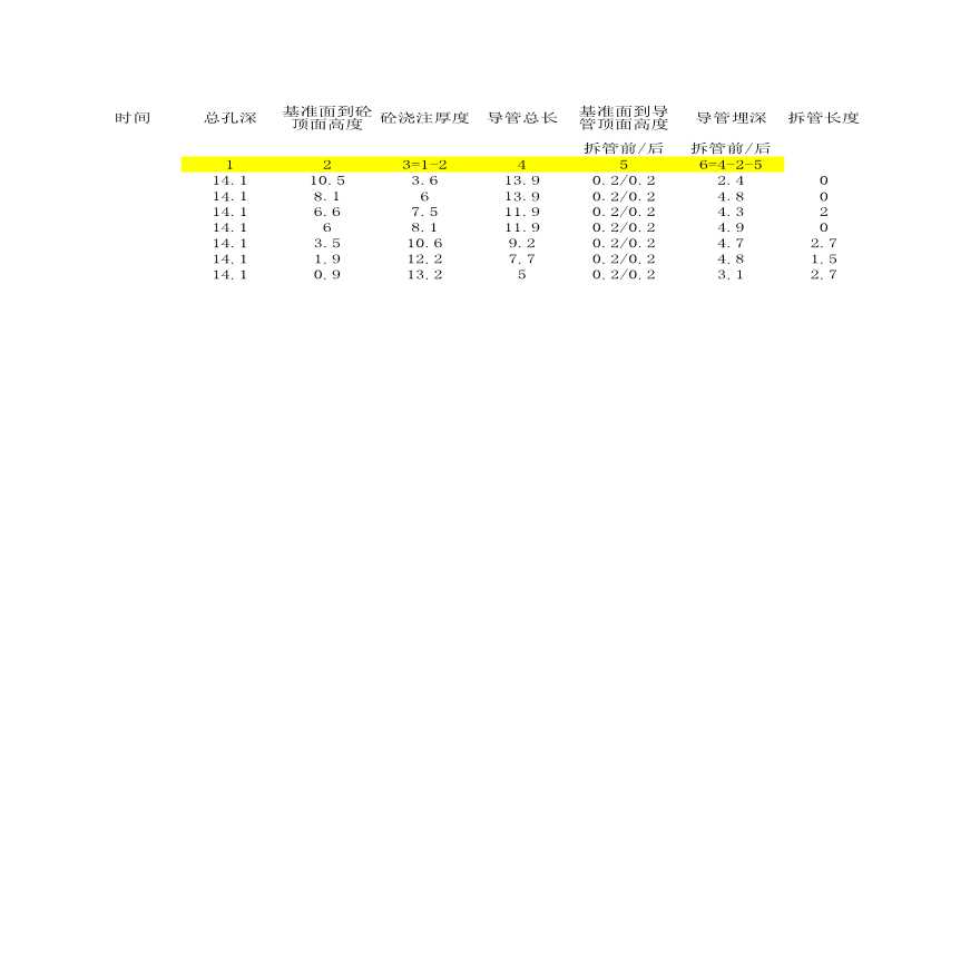 水下混凝土灌注记录表公式.xlsx-图一