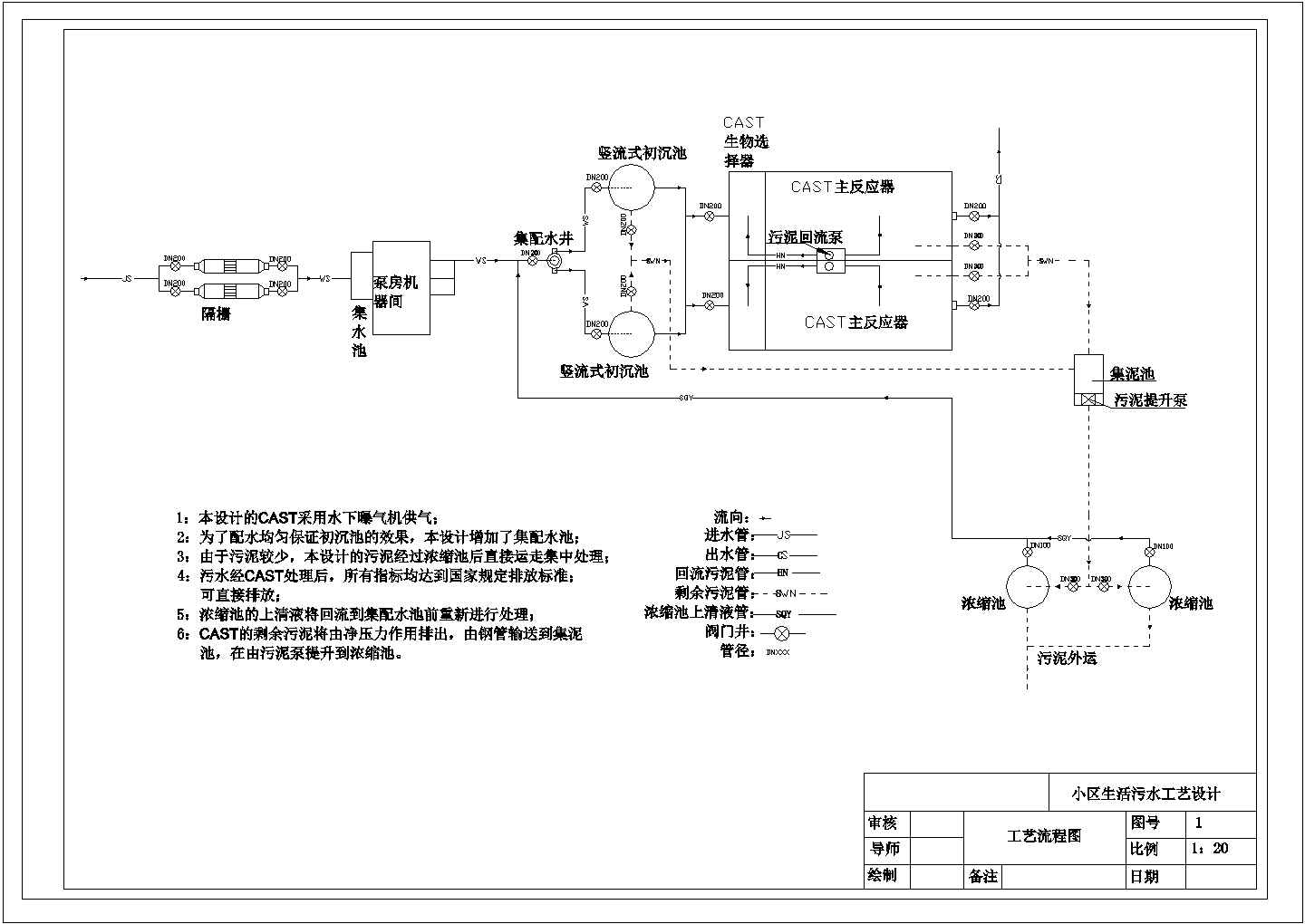 某污水处理厂工艺流程图CAD详细施工设计图