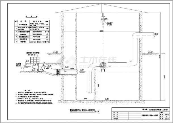 某粗格栅和污水泵房剖面CAD节点构造平立面-图一