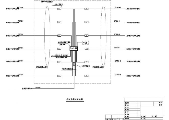 某小区宽带网络CAD设计节点完整系统图_图1