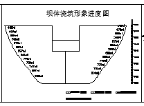[贵州]水电站工程设计施工节点详图（防渗帷幕灌浆护坦坝体浇筑）-图一