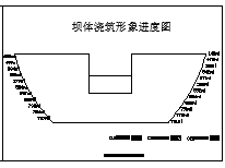 [贵州]水电站工程设计施工节点详图（防渗帷幕灌浆护坦坝体浇筑）-图二