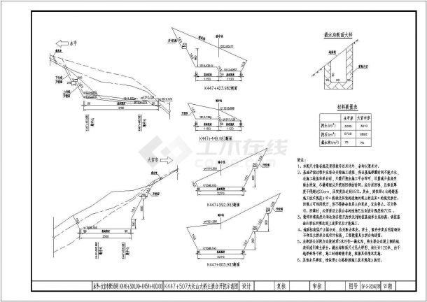 某净跨130m等截面悬链线钢筋混凝土箱形拱桥CAD节点构造施工图纸-图一