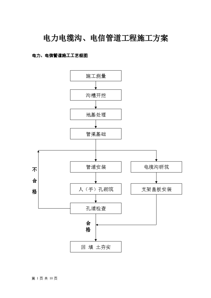 电力电缆沟电信管道工程施工方案-图一