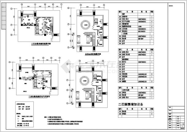  Refer to CAD detail drawing - Figure 2 for complete electrical construction of a restaurant kitchen