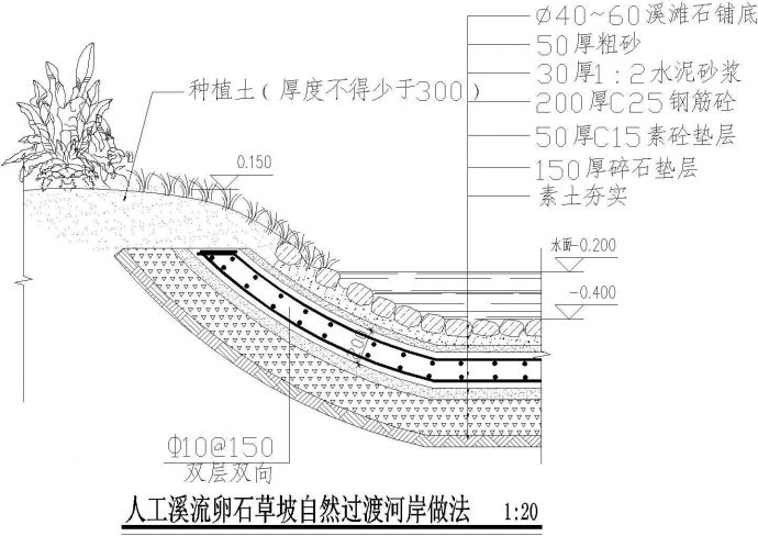 溪流水池CAD图纸——景观施工图分类细部大全_图1