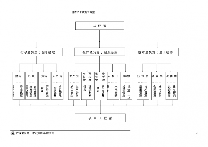 大厦基坑工程逆作法施工方案-图二