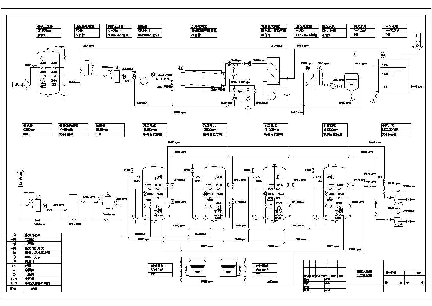 电子厂高纯水系统工艺流程CAD图纸