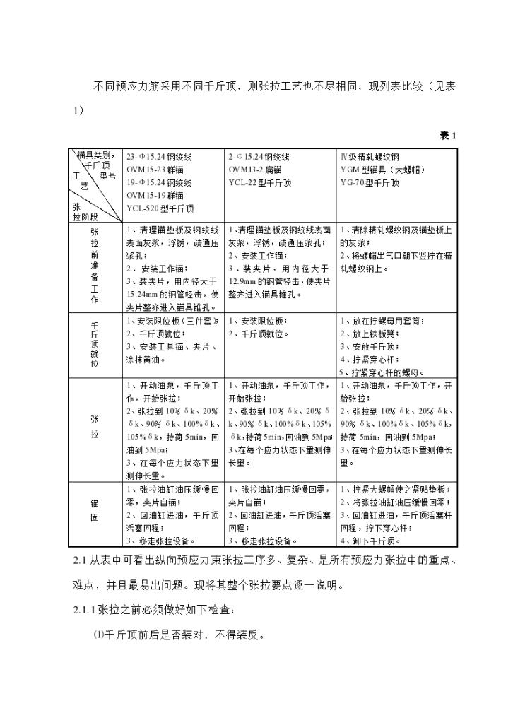 悬灌箱梁三向预应力筋张拉压浆施工技术-图二