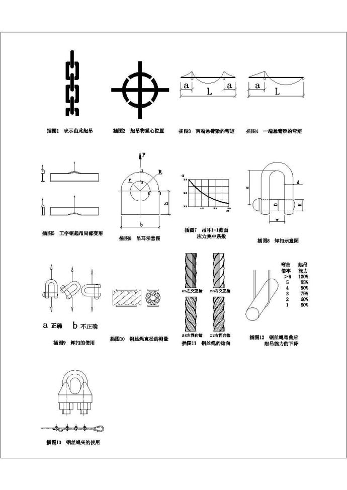 某起重基础知识插图CAD设计构造图_图1