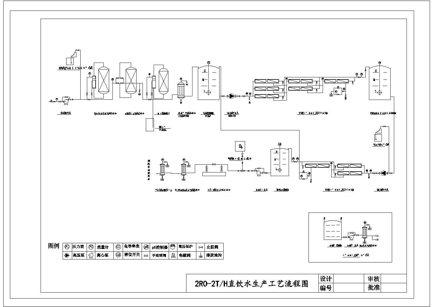 某直饮水生产工艺流程图CAD大样平立面设计图