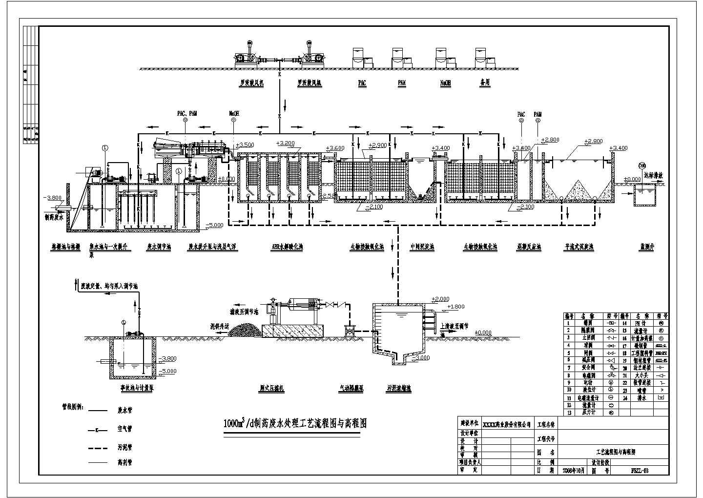 某中成药厂废水处理工艺CAD设计完整详细流程图