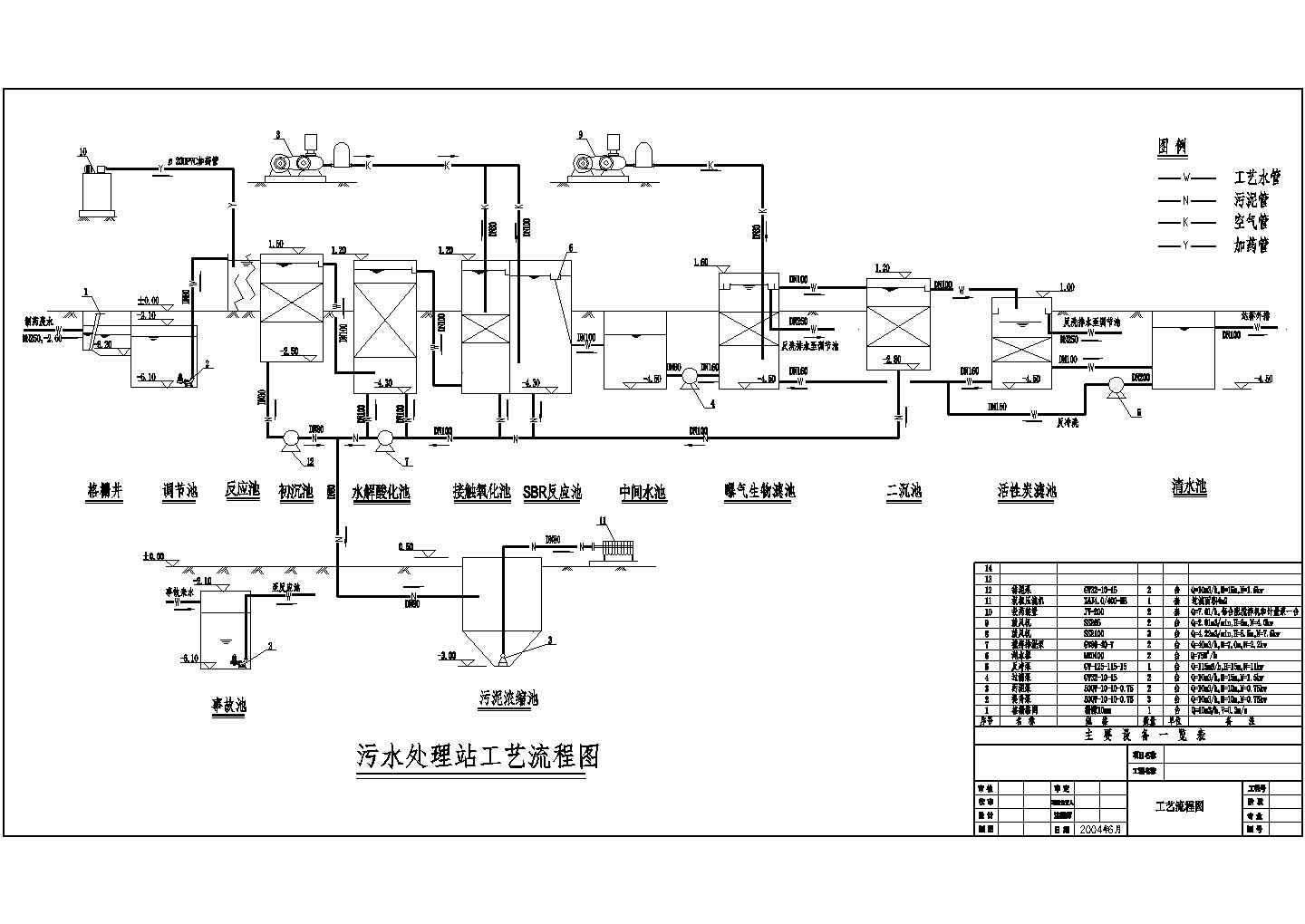 某污水处理站BAF工艺图CAD环保构造设计图