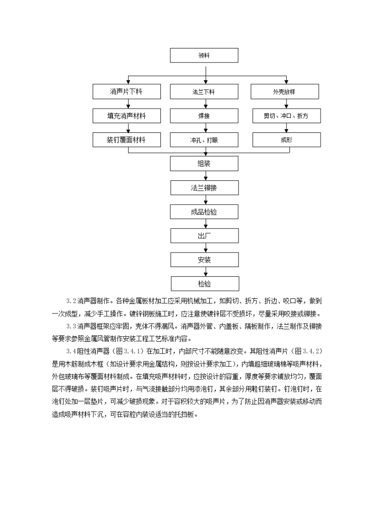 消声器制作与安装质量管理-图二