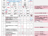 3重庆市高层抗震超限情况判定表(2016版)图片1
