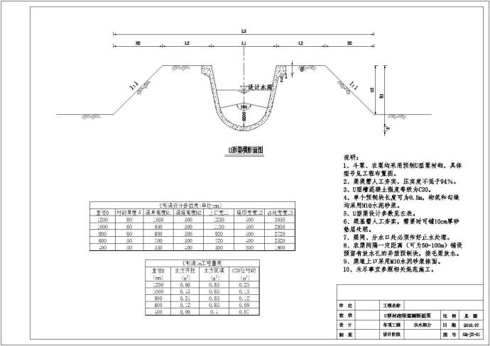 [安徽]某农田水利灌溉全套施工设计cad图纸（土地整理）_图1