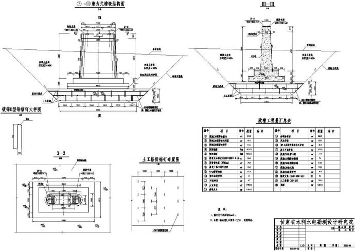 [海南]某地重力式渡槽施工全套设计cad图（含渡槽下部支承结构统计表）_图1