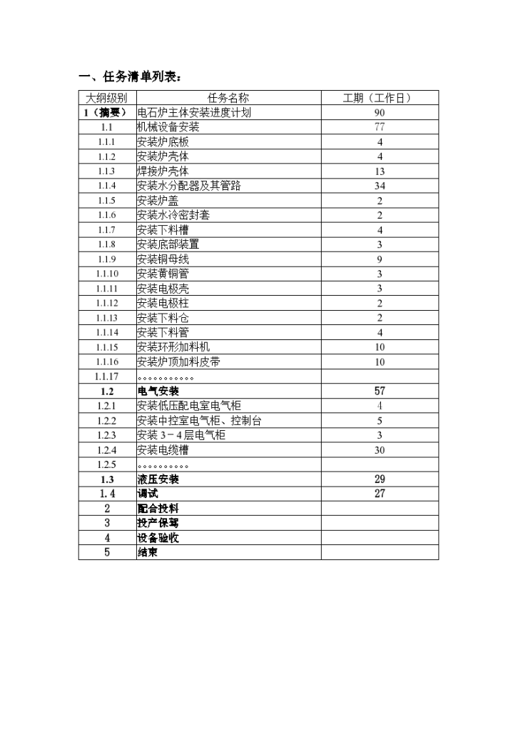 项目管理软件Project2010操作实例-图二