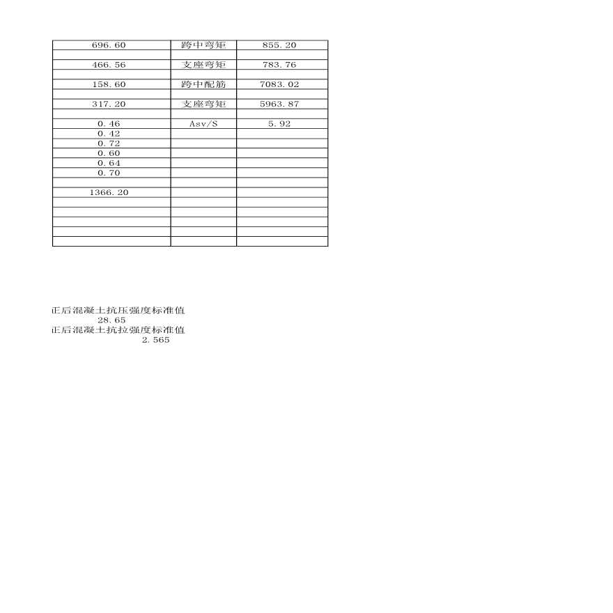 25结构人防-6高度大于3.6m门框墙加强梁计算-图二