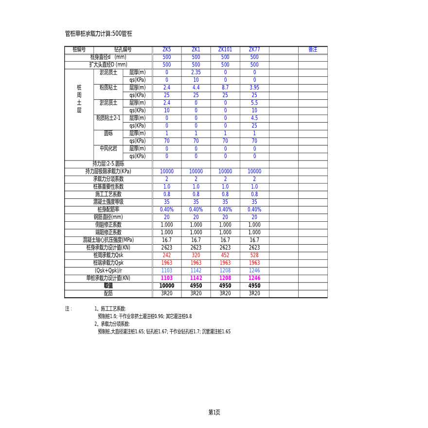 12地下室基础计算-10龙光.桩承载力计算-图一