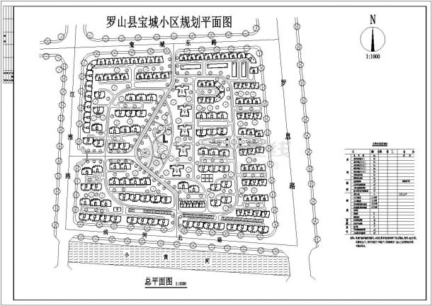 罗山县宝城小区规划设计cad总平面施工图（含技术经济指标）-图一