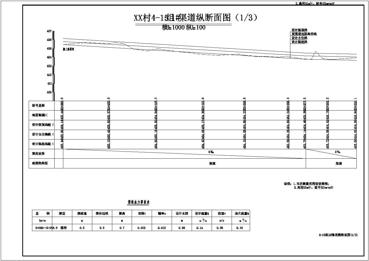 [四川]小型农田水利综合工程全套设计施工图(渠道 山坪塘 泵站)