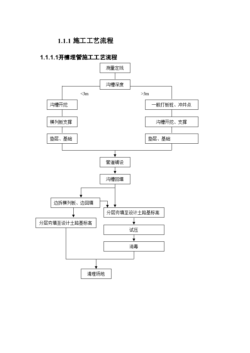 某地农村饮水安全工程施工方法