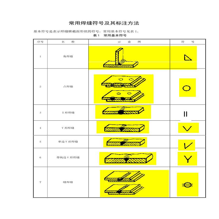 国家建筑标准设计图库-常用焊缝符号及其标注方法-图一