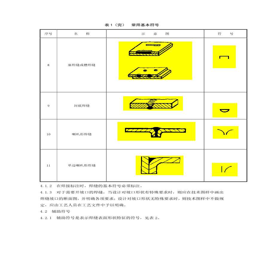国家建筑标准设计图库-常用焊缝符号及其标注方法-图二