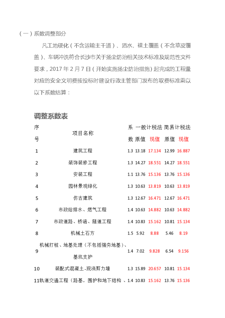 长住建发[2018]104安全文件施工费计取-图二