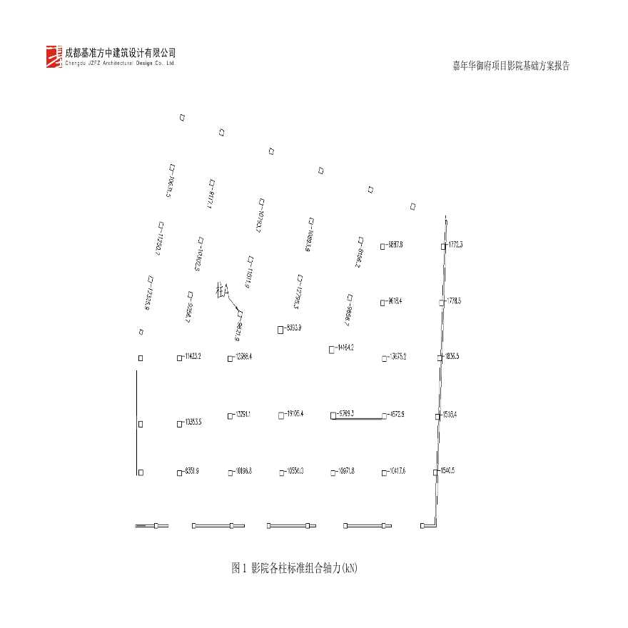 嘉年华御府项目影院基础方案报告-图二