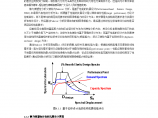 结构资料-结构书本-静力弹塑性分析使用手册图片1