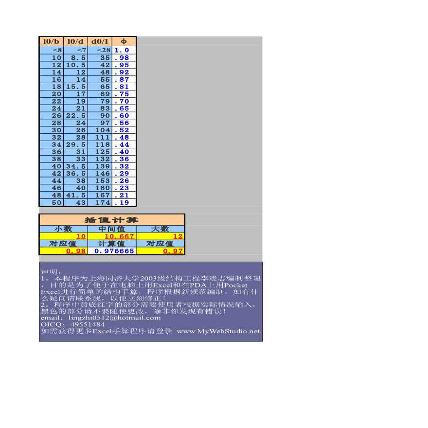 建筑结构计表格--%参数查询-钢筋混凝土轴心受压构件的稳定系数-图一