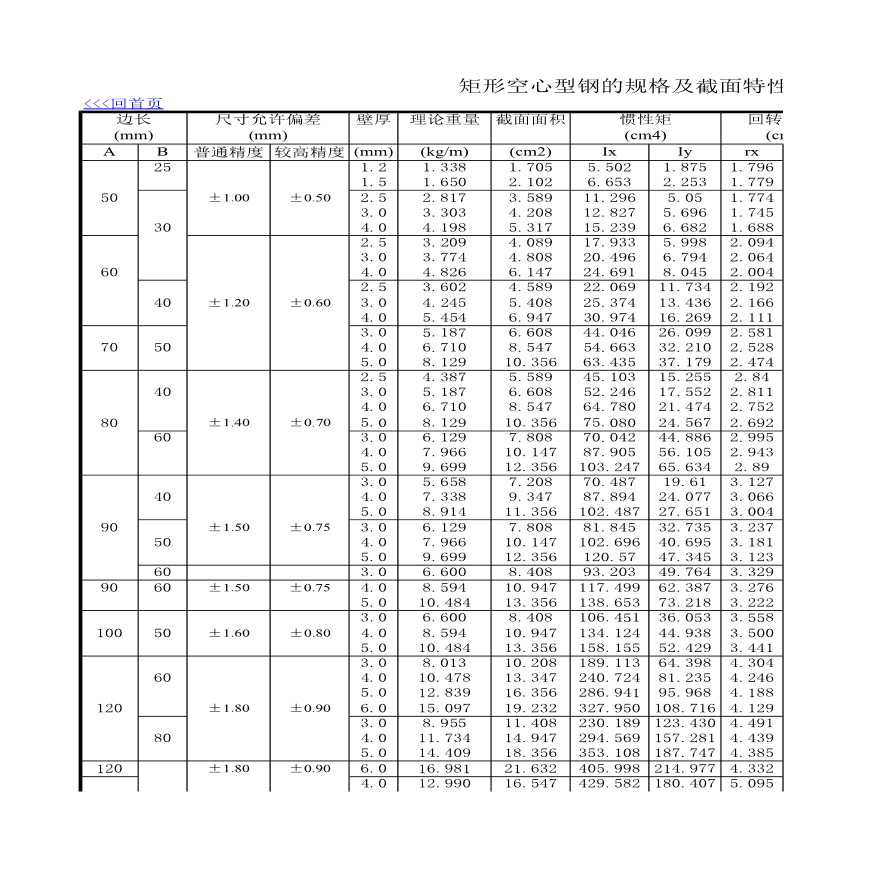 建筑结构计表格--材料规格、性能表