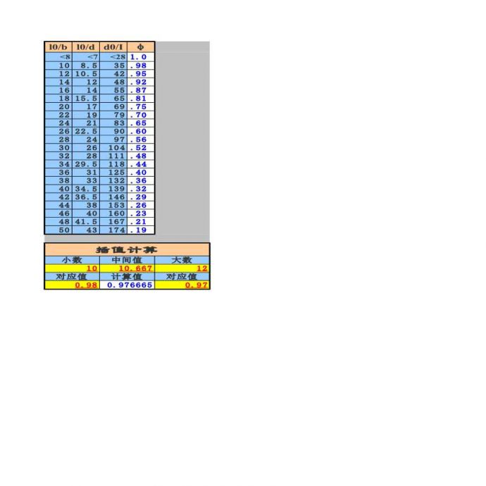 建筑结构计表格--参数查询-钢筋混凝土轴心受压构件的稳定系数_图1