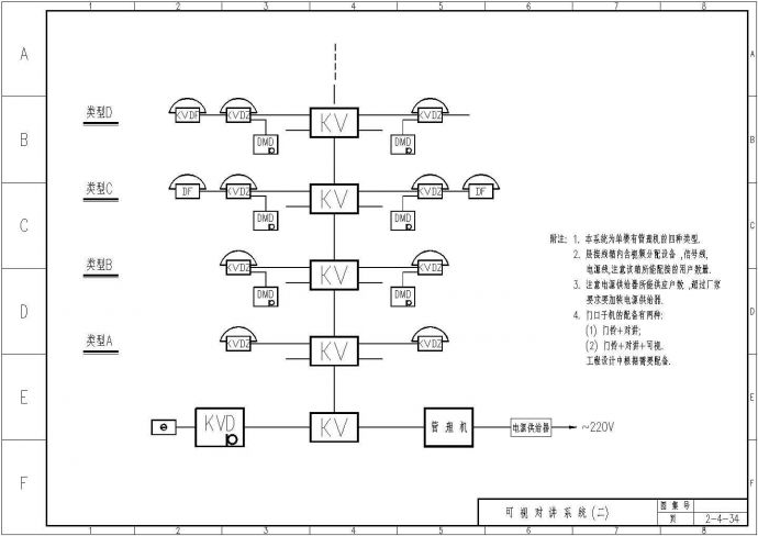 一企业多套可视对讲系统参考详图_图1