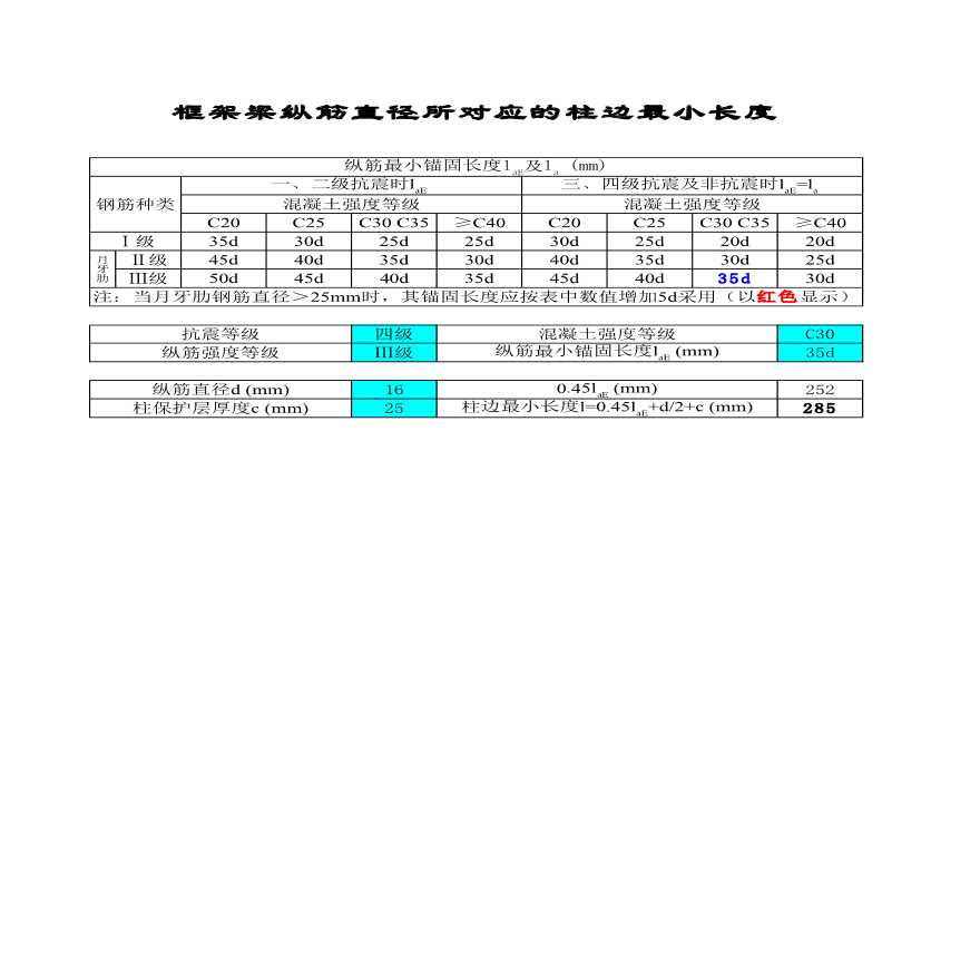 建筑结构计算表格-框架梁纵筋直径所对应的柱边最小长度-图一