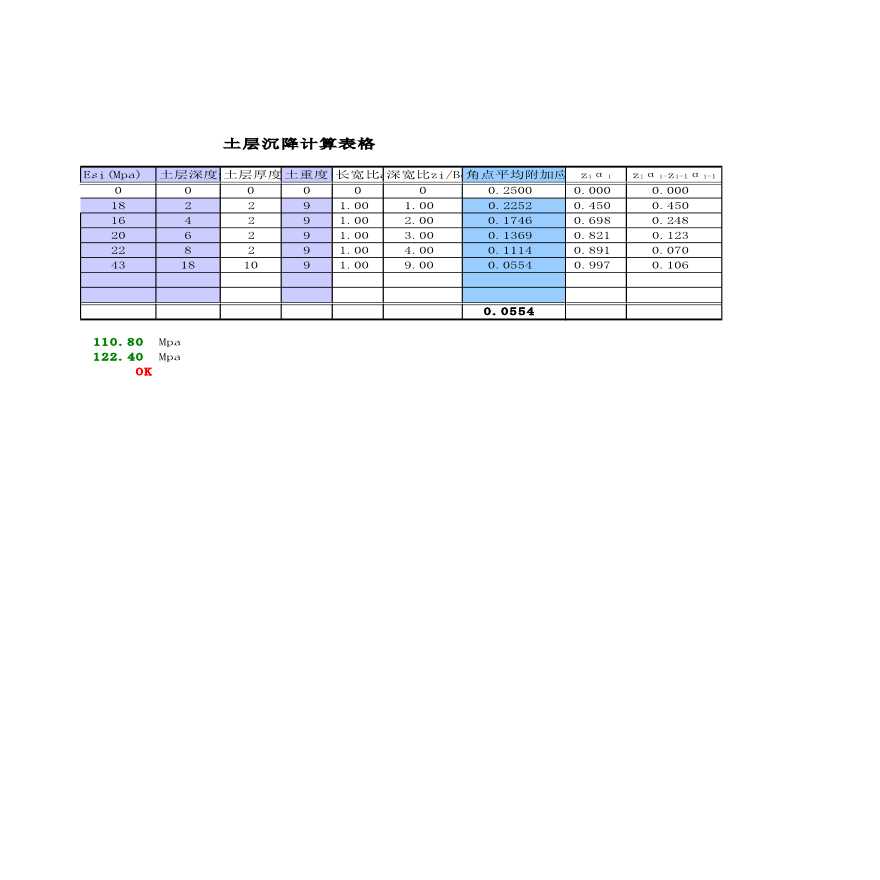 建筑结构计算表格-桩中心距不大于6倍桩径基础沉降计算-图二