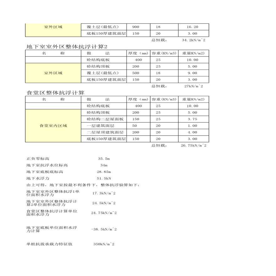 基础计算表格-地下室顶板荷载及整体抗浮计算-图二