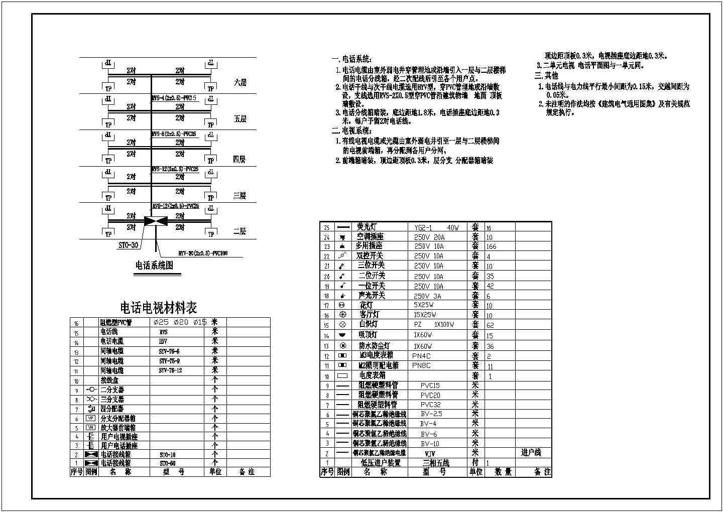 吉林省通化市某小区5套多层住宅施工CAD图纸