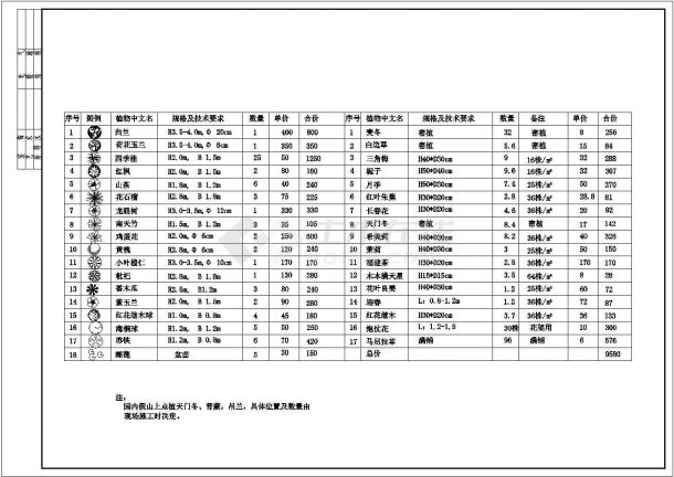 某别墅庭院灌木分布平面详图-图一